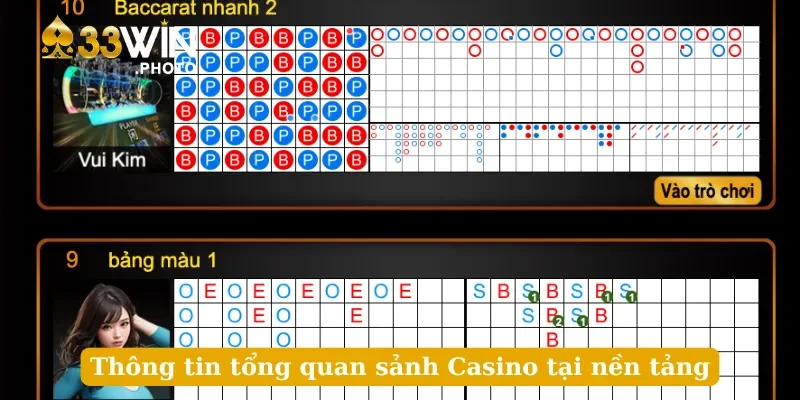 Thông tin tổng quan sảnh Casino tại nền tảng
