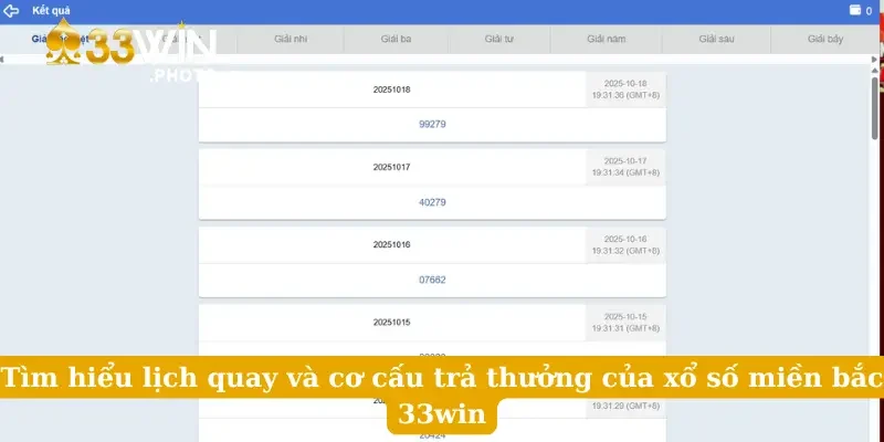 Tìm hiểu lịch quay và cơ cấu trả thưởng của xổ số miền bắc 33win